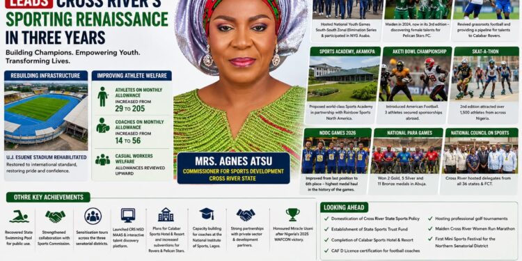 Agnes Atsu Leads Cross River’s Sporting Renaissance in Three Years