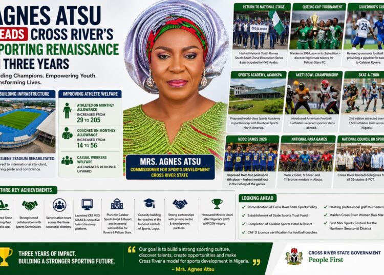 Agnes Atsu Leads Cross River’s Sporting Renaissance in Three Years
